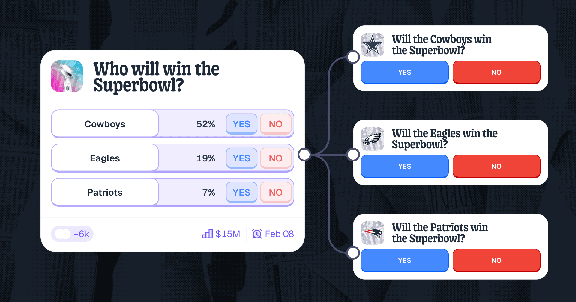 A multi-outcome market showing several outcomes priced side by side